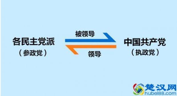  中国有哪些党派（我国有哪些民主党派）