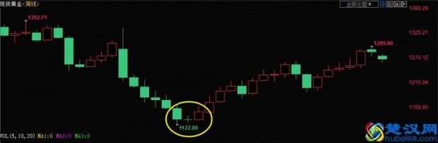  启明星是什么星（何为启明星）