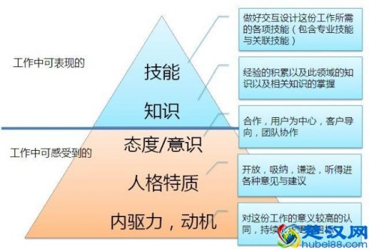  企业性质有哪些（竞争力有哪些类型？）