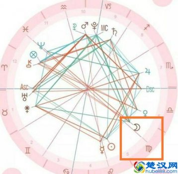  月亮星座代表什么（了解你的月亮星座）