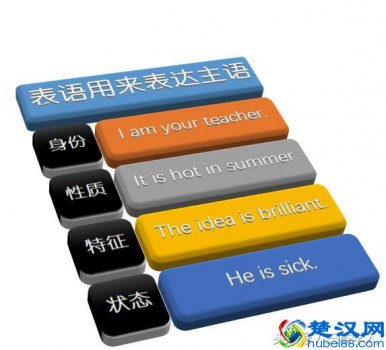  什么是表语（表语是什么怎么用）