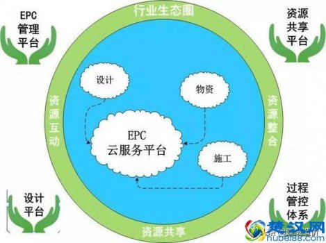  epc是什么意思（EPC模式之下，隐藏了哪些利弊）