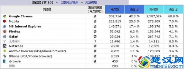  电脑什么浏览器比较好用？目前最好用的3款浏览器