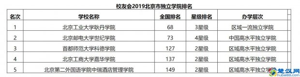  北京工业大学耿丹学院（北京三本大学哪个好）