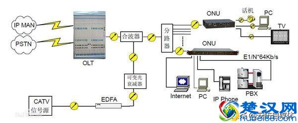  olt是什么意思（olt有什么功能和用途）