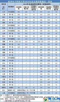  杭州电子科技大学美术系怎么样（中国综合性大学美术排名）
