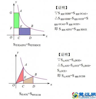  反比例函数难题（重要结论和方法技巧）