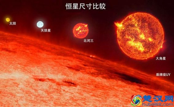  银河系有多少恒星（银河系十大行星是哪些）