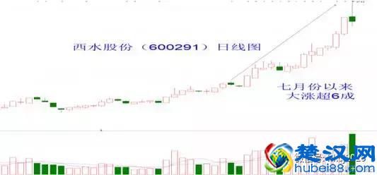  股票的市盈率越低越好吗（90%的散户都不知道市盈率低并不代表股价便宜）
