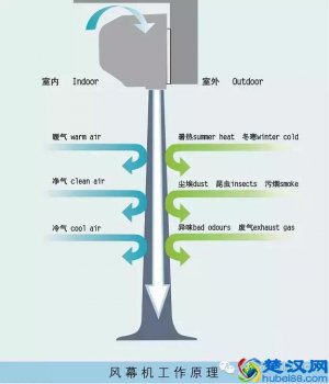  上海风幕机什么牌子好，上海风幕机厂家直销在哪里卖