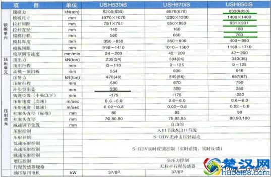  上海压铸机生产厂家，铝压铸加工厂