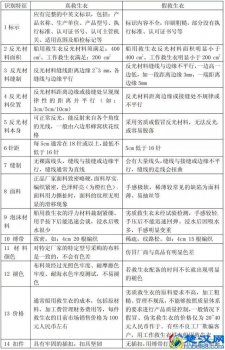  救生衣生产厂家哪个好，救生衣生产厂家批发！