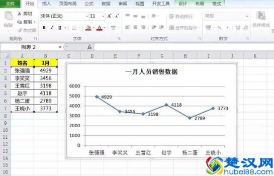  曲线图怎么做（Excel折线图怎么做才好看）