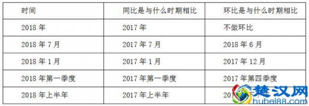  同比公式（行测资料分析易错点）