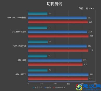  台式电脑功率（关于台式电脑主机电源的选择）