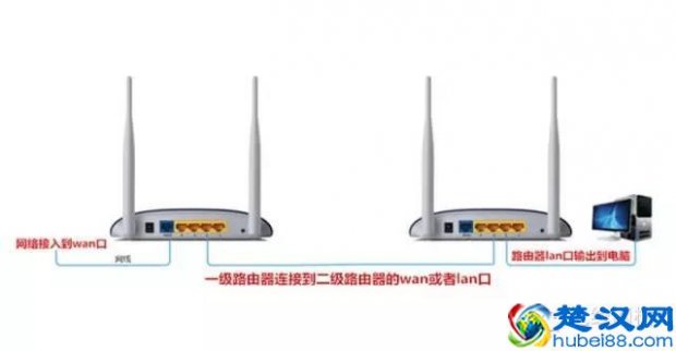  双路由器怎么设置（二级路由器设置方法）