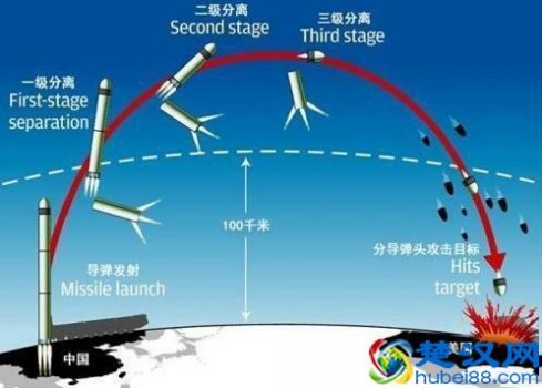  中国导弹最远射程多远（我国洲际导弹能打多远）
