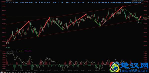  1美元兑换多少人民币（今日美元兑人民币汇率走势 1美元等于多少人民币）