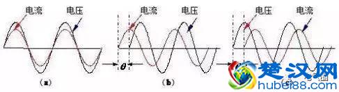  因数是什么（什么是功率因数？）