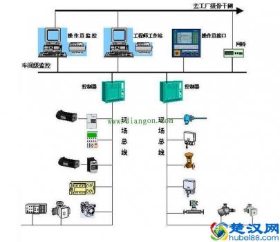  以太网是什么（什么是工业以太网？）