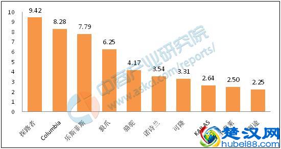  户外服装是什么牌子的（国内哪些户外服装品牌好）