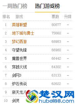  网络游戏排行榜前十（最新网络游戏排行榜前十位）