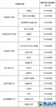  英国留学费用一览表（英国留学到底需要多少钱）