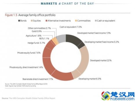 有钱现在投资什么好（看看有钱人做了哪些投资）