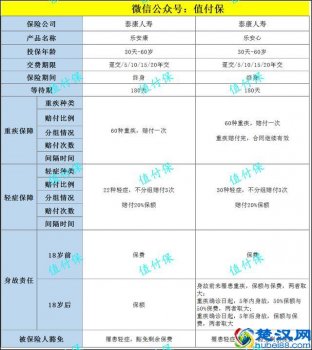 买泰康人寿保险怎么样(泰康是传销吗)