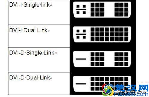  dvi接口是什么意思（常见的dvi接口有哪些种类）