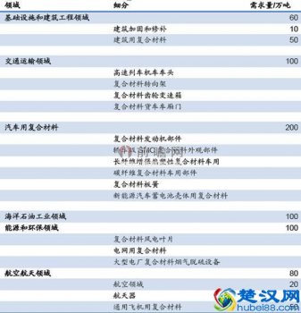  复合材料是指什么材料（从小白到大牛的必由之路）