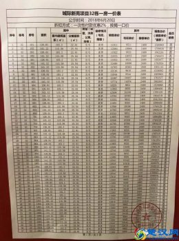  万科魅力之城怎么样，房价是多少一平米！