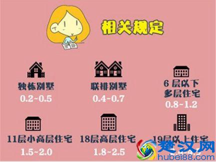  容积率大好还是小好，容积率是怎么算的！