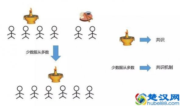  机制是什么意思（区块链的共识机制是什么）