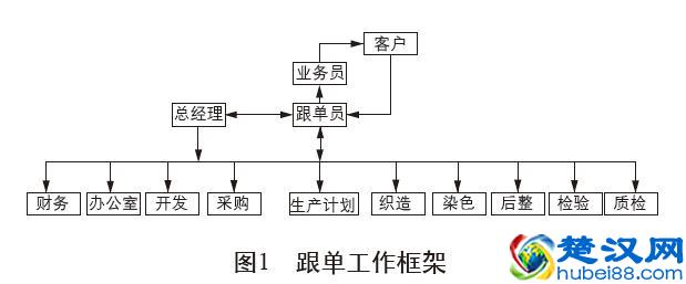 跟单员是做什么的(纺织人跟单员经验分享)