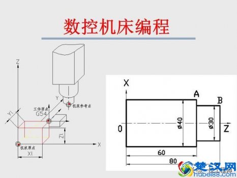  数控技术（数控技术的基本概念）