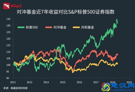  对冲基金到底是什么（对冲基金是否仍然像以前一样强大）