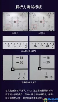  手机照片像素是什么意思（科技谣言：手机像素越高，照片质量越好）