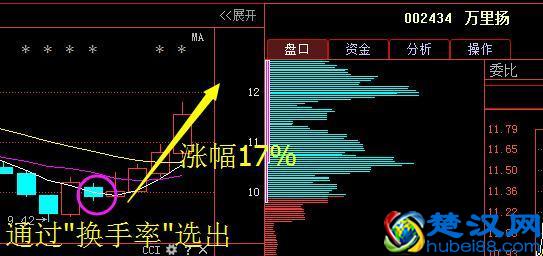  股票中的换手率是什么意思（换手率高于10%意味着什么，3分钟学会“换手率”）