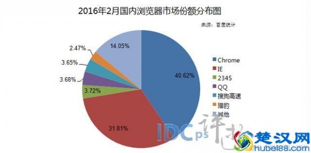  猎豹浏览器怎么样？为了挣钱，猎豹使出杀手锏