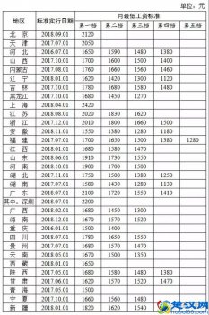 什么是五险一金(五险一金的作用有哪些)