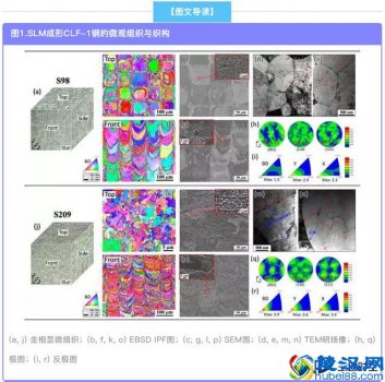  活化钢怎么弄作心态（魔兽世界活化钢在哪学）