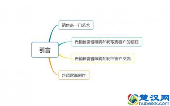 如何做好销售，抓住客户的心理（人面“售”心）