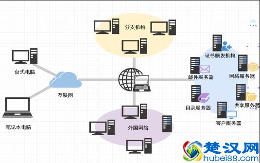  word简单又好看的流程图模板（10套精美的流程图模板）