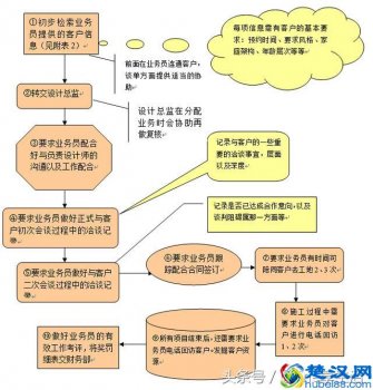  市场部职责及岗位职责是什么（3大核心职责）