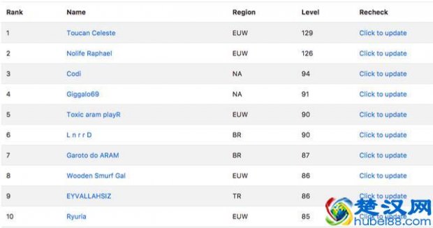  lol怎么升级快？达人教你升级技巧，快速升到129级