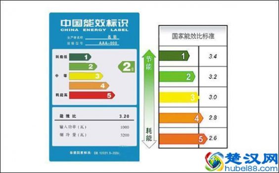  空调能效等级是什么意思（你知道空调能效有什么用吗）