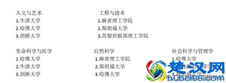 最新英国大学专业排名(英国大学2019世界排名第一的学科)