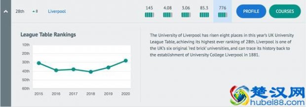  利物浦大学排名世界第几（利物浦大学就业前景怎么样）