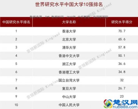 香港中文大学排名怎么样(香港中文大学优势专业)
